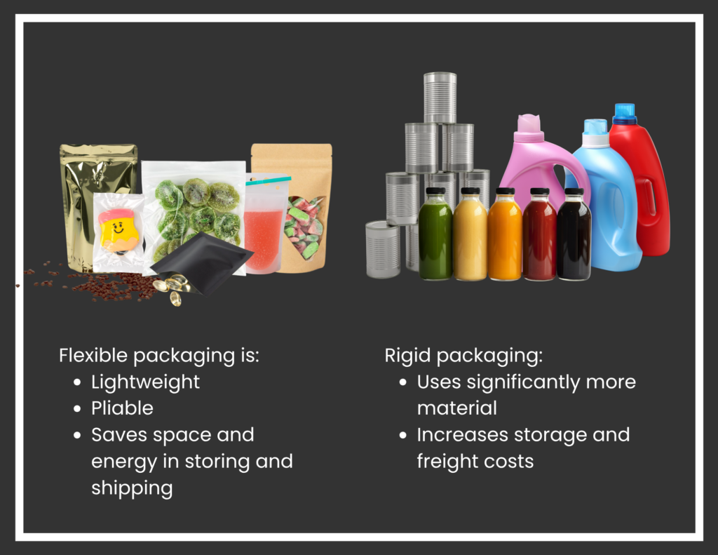 Flexible Packaging vs. Rigid Packaging