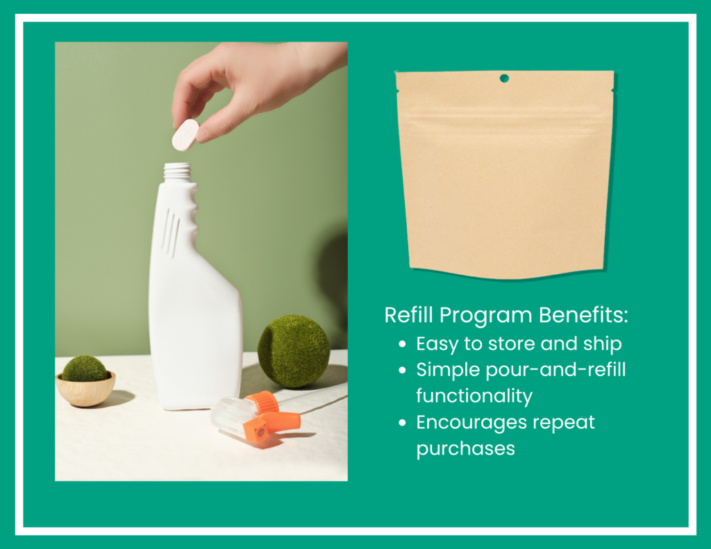 Refill Program Benefits